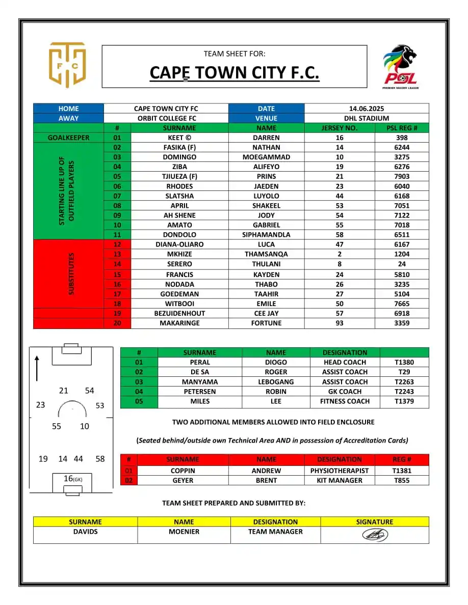 Image from ThamiSoccer: Cape Town City FC Team Sheet <a class="text-blue-500 hover:underline c...