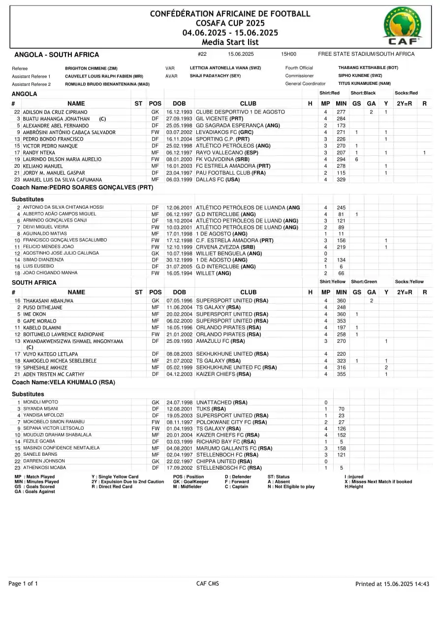 Image from ThamiSoccer: <a class="text-blue-500 hover:underline cursor-pointer" href="/hashtag...