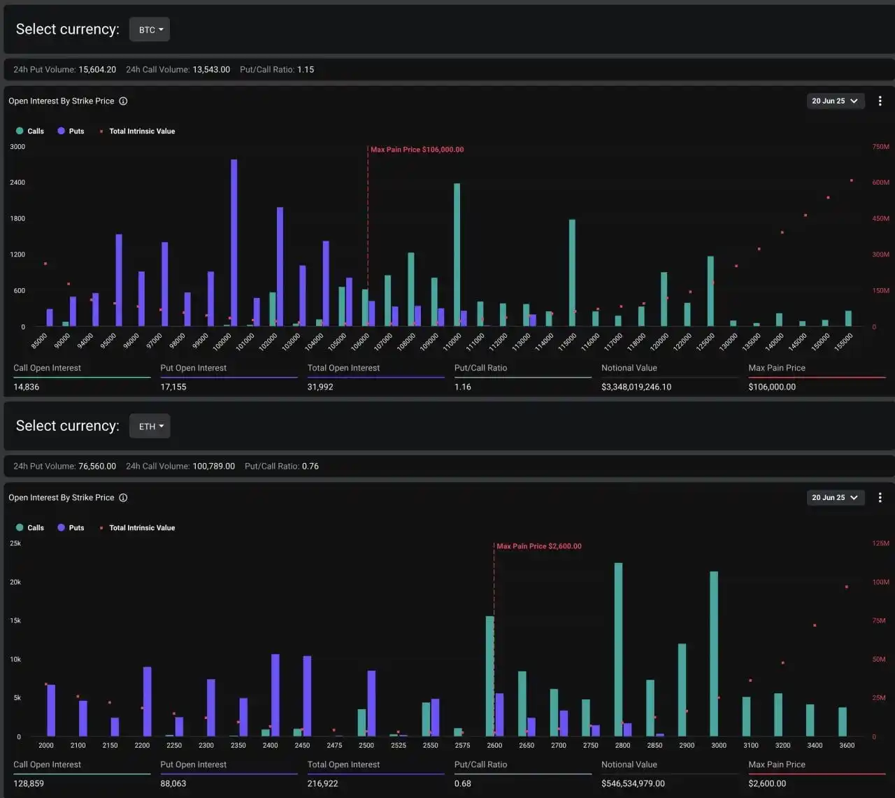 Image from AuthSANKchain : 📊 Expiration vendredi d'options d'une valeur d'environ 3,9 milliards ...