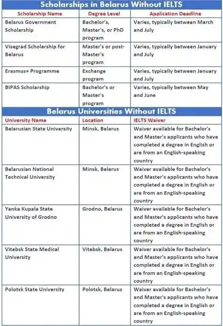 Image from World Scholarship Opportunities: 🎓 Fully Funded Belarus Scholarships 2025 – No IELTS Required!🇧🇾 St...