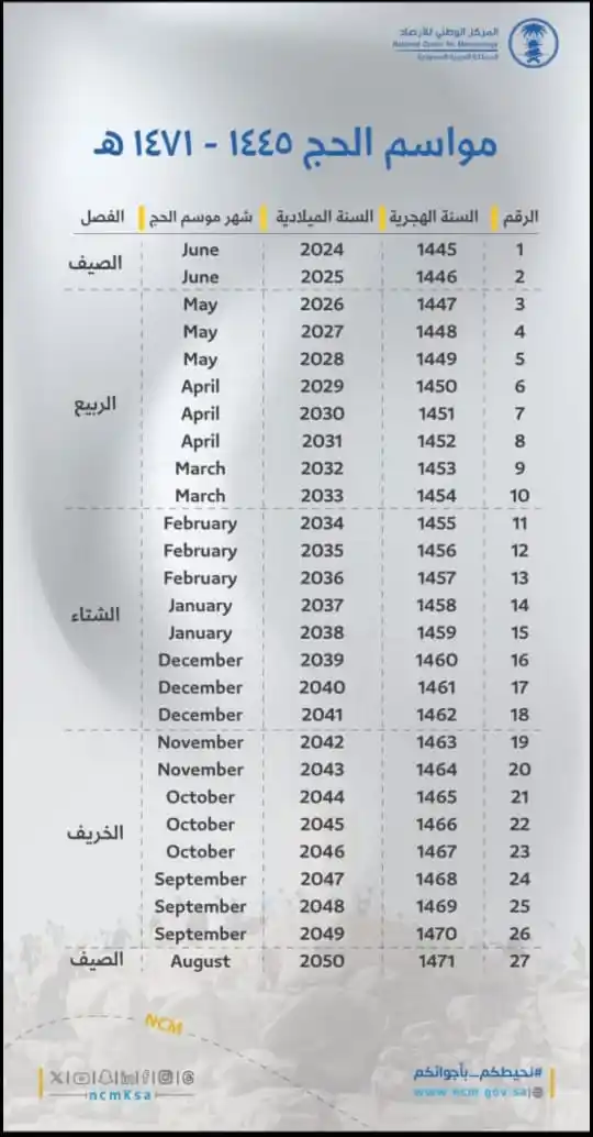 J&K Haj Committee post