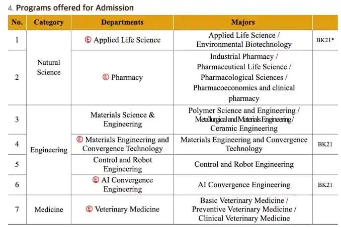 Image from World Scholarship Opportunities: KAIST University Scholarship 2025 in South Korea (Study in S.Korea Wit...
