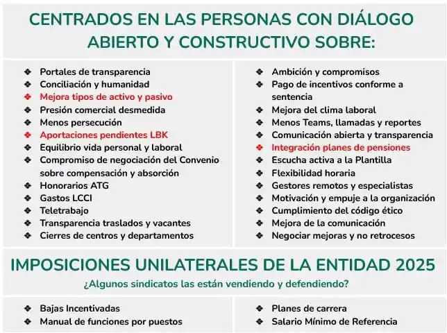 CESICA Unicaja post