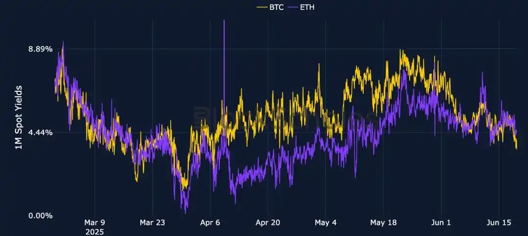 Image from AuthSANKchain : 📊🤔 Les marchés de produits dérivés du <a class="text-blue-500 hover:...