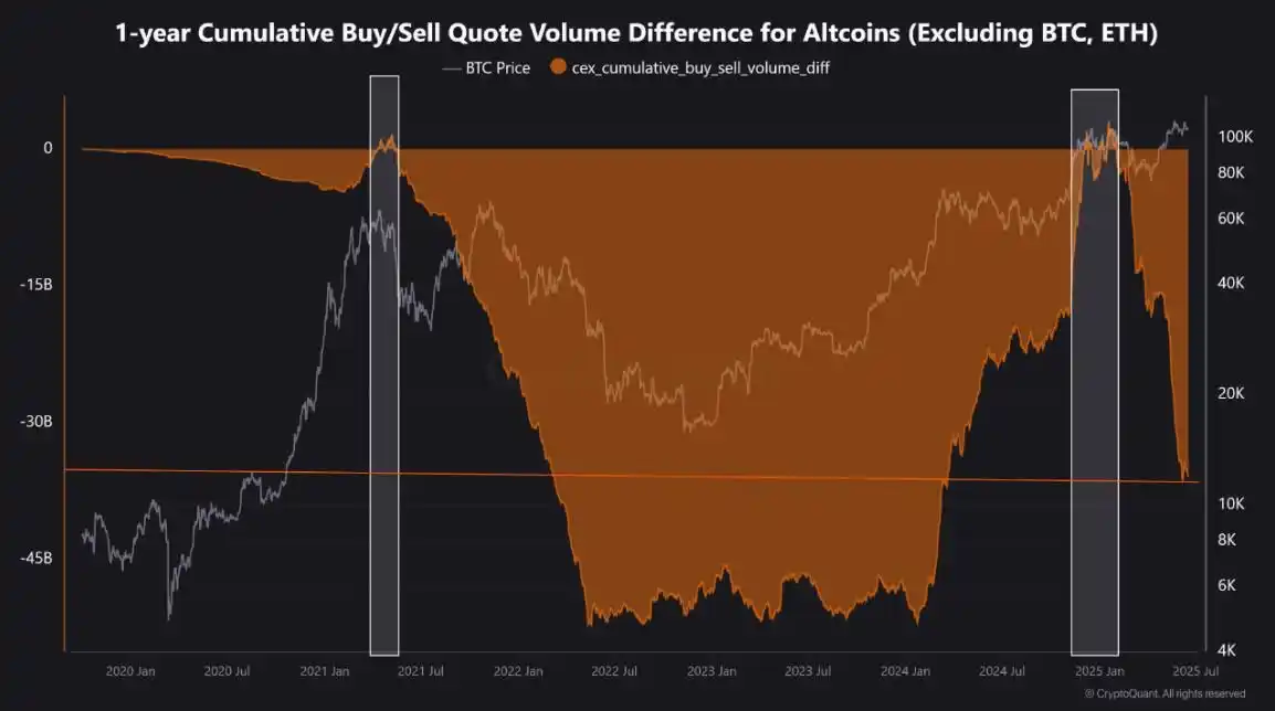 Image from AuthSANKchain : *L'hiver persiste pour les altcoins ?* « À moins que cette métrique...