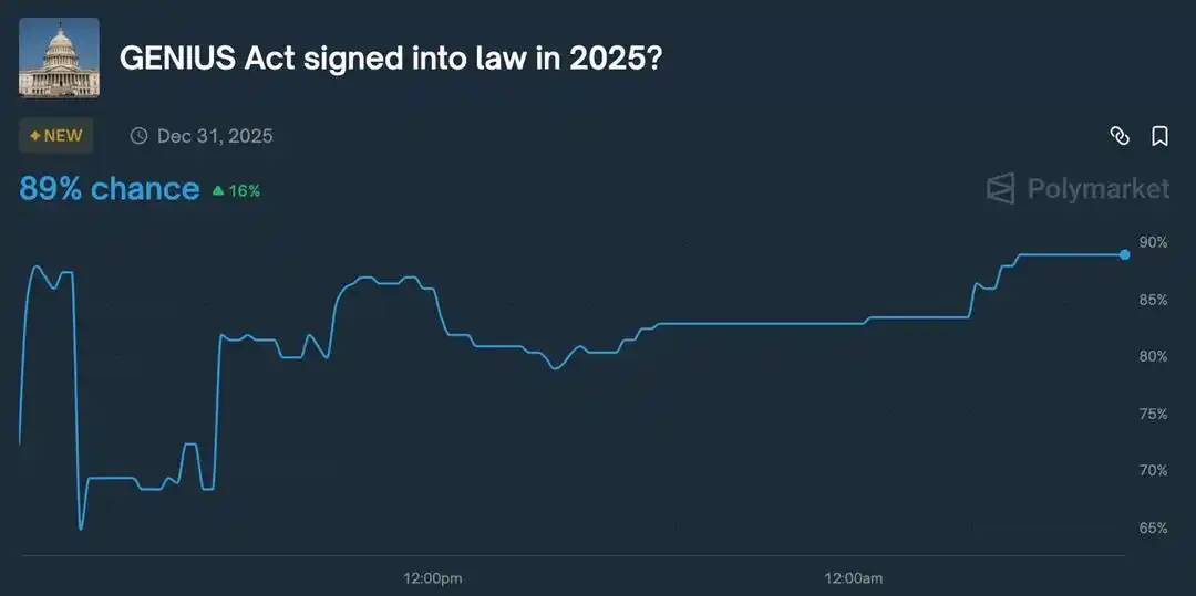 Image from AuthSANKchain : MAINTENANT : Les utilisateurs de Polymarket prédisent une probabilité ...