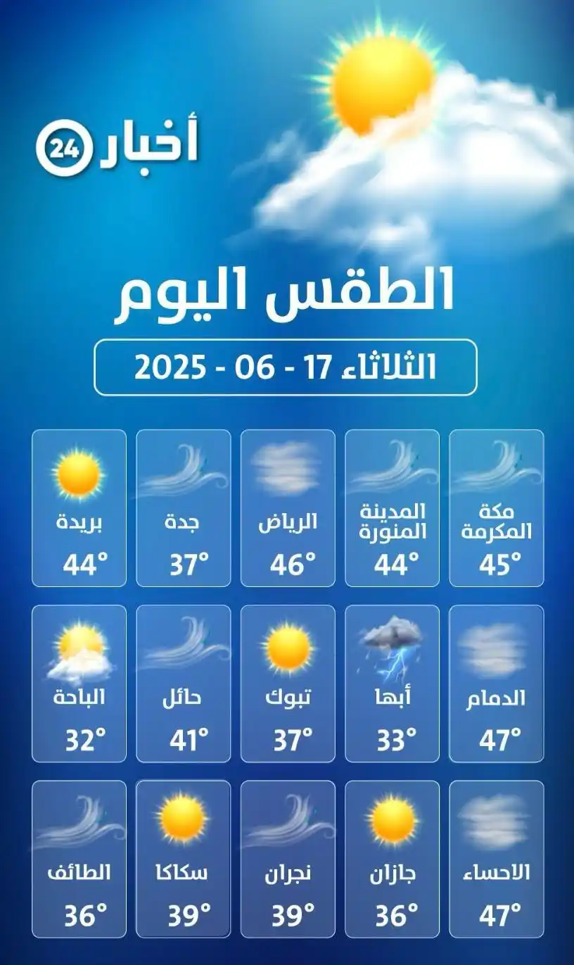 Image from الإعلامي علي الجبعان: موجز الثلاثاء 1446/12/21ه‍ـ  ⛅ الأرصاد : تنشط الرياح السطحية المثيرة ل...
