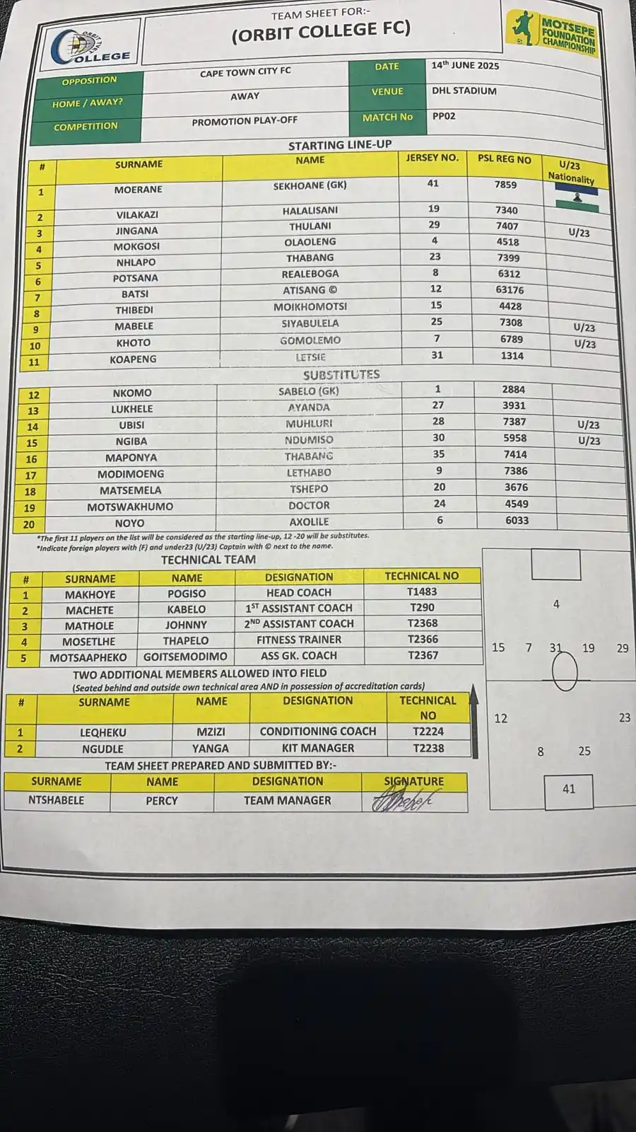 Image from ThamiSoccer: Orbit College FC Team Sheet <a class="text-blue-500 hover:underline cu...