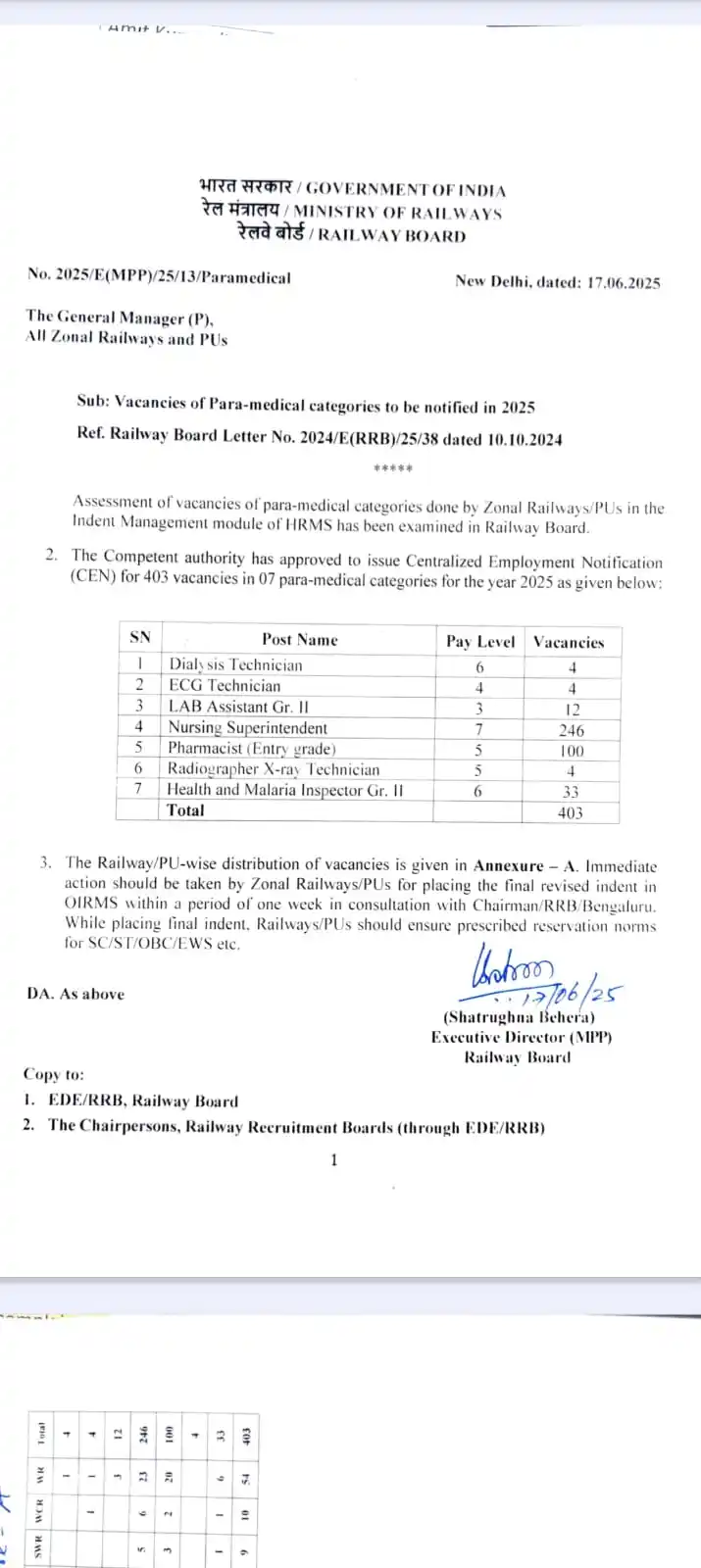 Maharashtra Pharmacy post