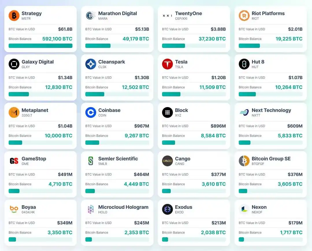 Image from AuthSANKchain : 🔝 Top des détenteurs institutionnels (HODLers)  Les entreprises publi...