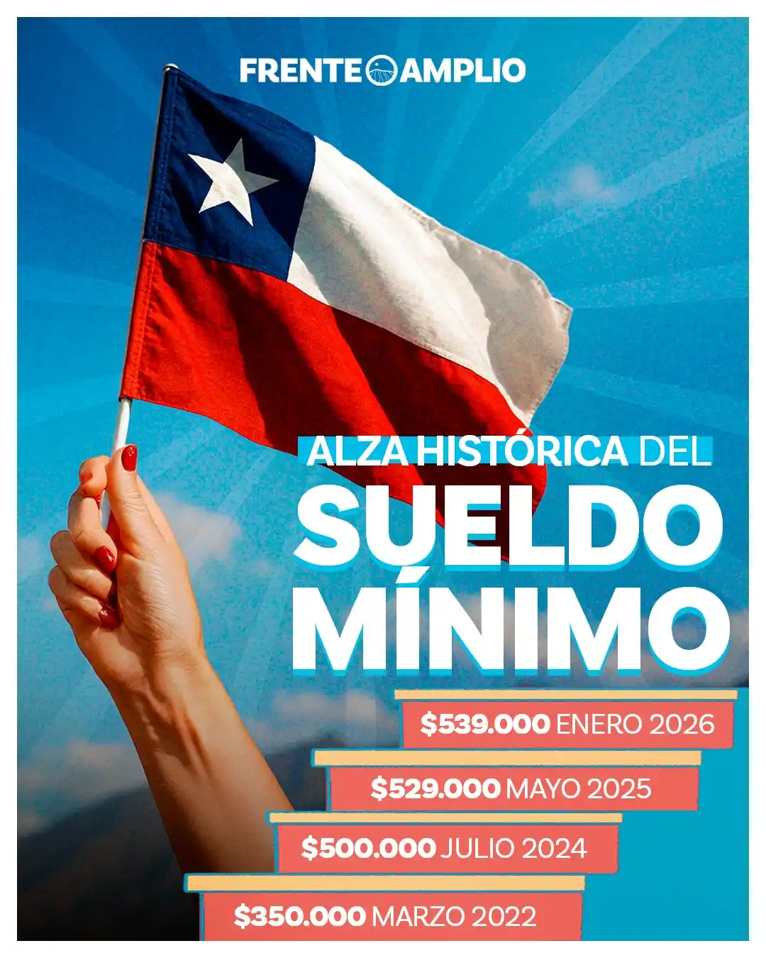 Image from Frente Amplio 🇨🇱: ¡Una nueva alza para beneficiar a miles de hogares! 🏠 ✨ El Congreso ...