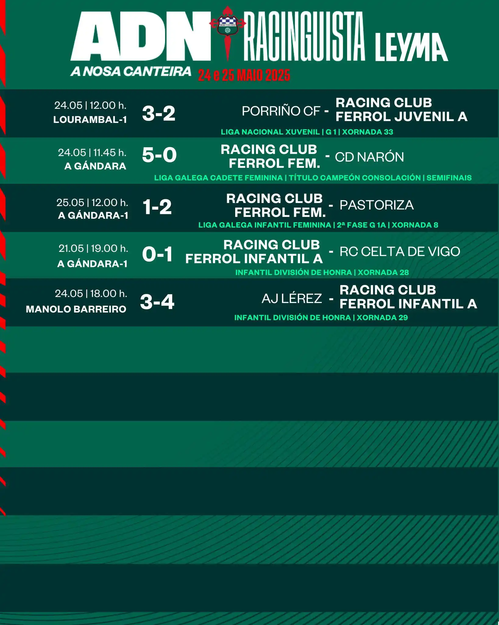 Image from Racing Club Ferrol: 📅 CANTEIRA | Actualizados os resultados da pasada xornada da nosa <a ...