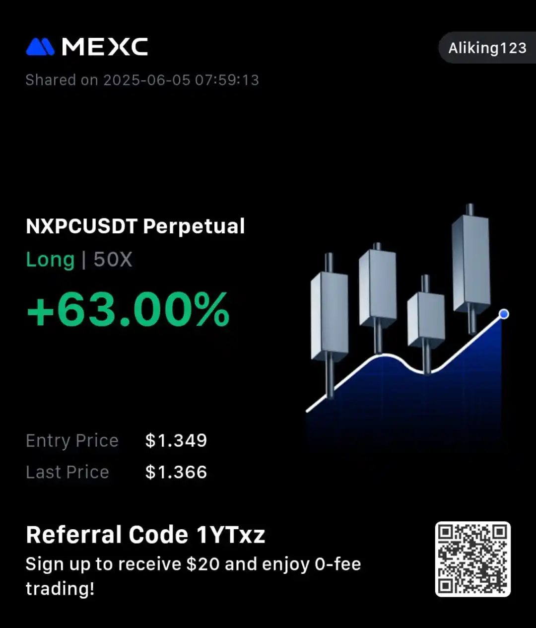 Free Crypto Forex VIP Signal 🚦 post