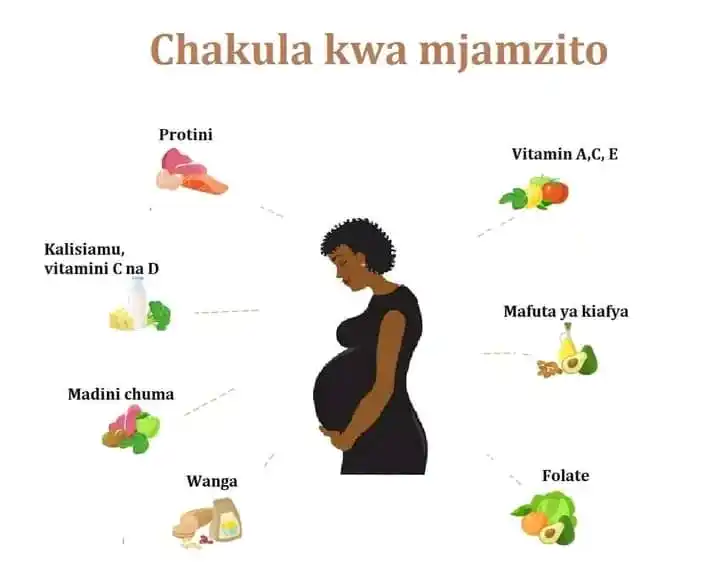 Image from Jance Media📡 🔵: *🌸 ‼️LISHE BORA KWA MAMA MJAMZITO – TRIMESTER KWA TRIMESTER‼️ 🌸* Je,...