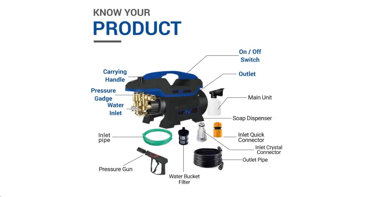 Image from Flipkart Loot Deals ✅: loot fast before over 🔥⚡️Ant Jet High-Pressure Portable Car Washer @ ...