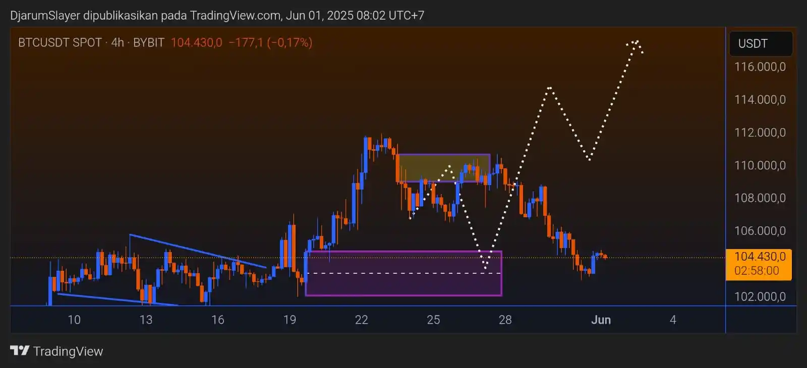 CRYPTO SLAYER post