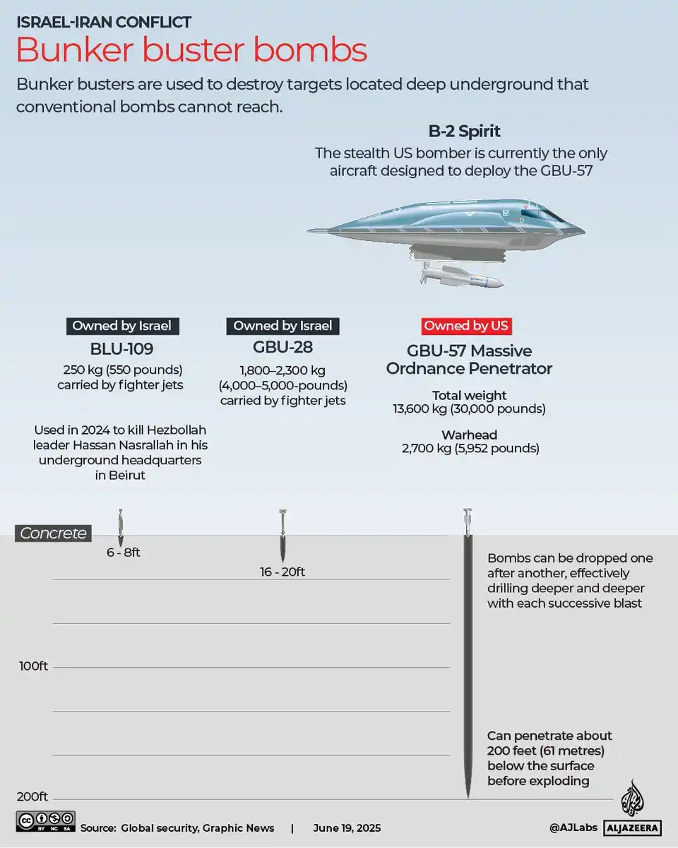 Image from Zim Current Affairs: *Why Israel Wants US Bunker Busters To Hit Iran’s Fordow Nuclear Site*...