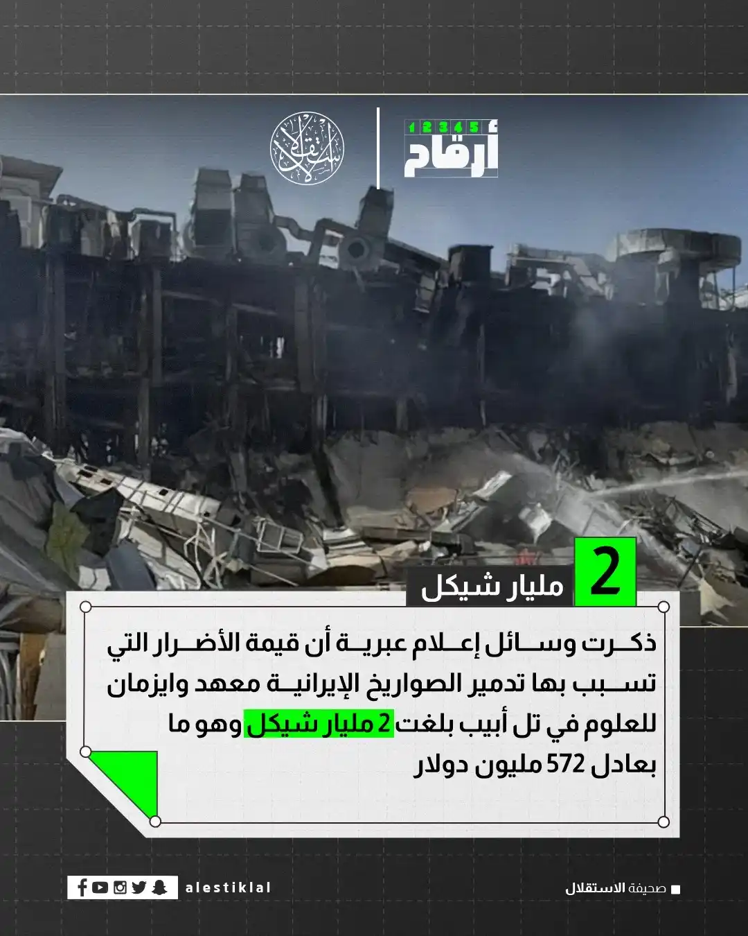 Image from صحيفة الاستقلال: 2 مليار شيكل قيمة الأضرار الناجمة عن تدمير <a class="text-blue-500 hov...