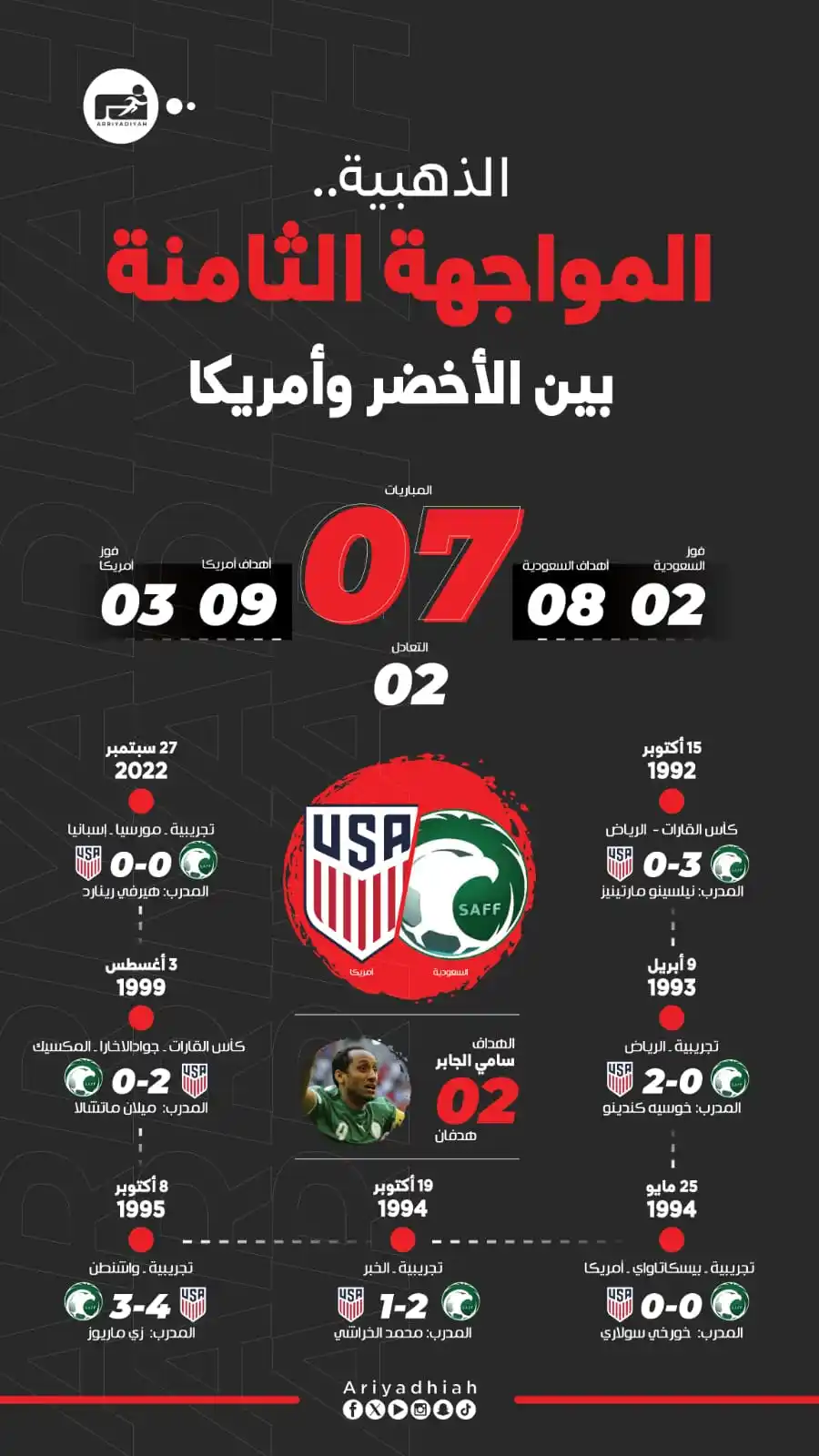 Image from s5zizoo: • المواجهة الثامنة بين الأخضر وأمريكا <a class="text-blue-500 hover...