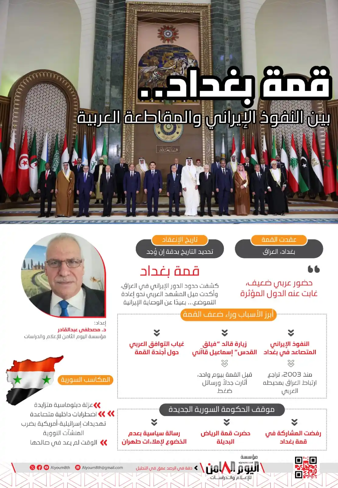 Image from Alyoum8th Foundation: النظام الإيراني يسقط قمة بغداد، ومكاسب سياسية لحكومة الثورة السورية| ك...