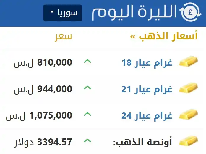 الليرة اليوم post