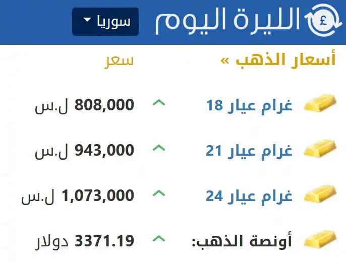 الليرة اليوم post