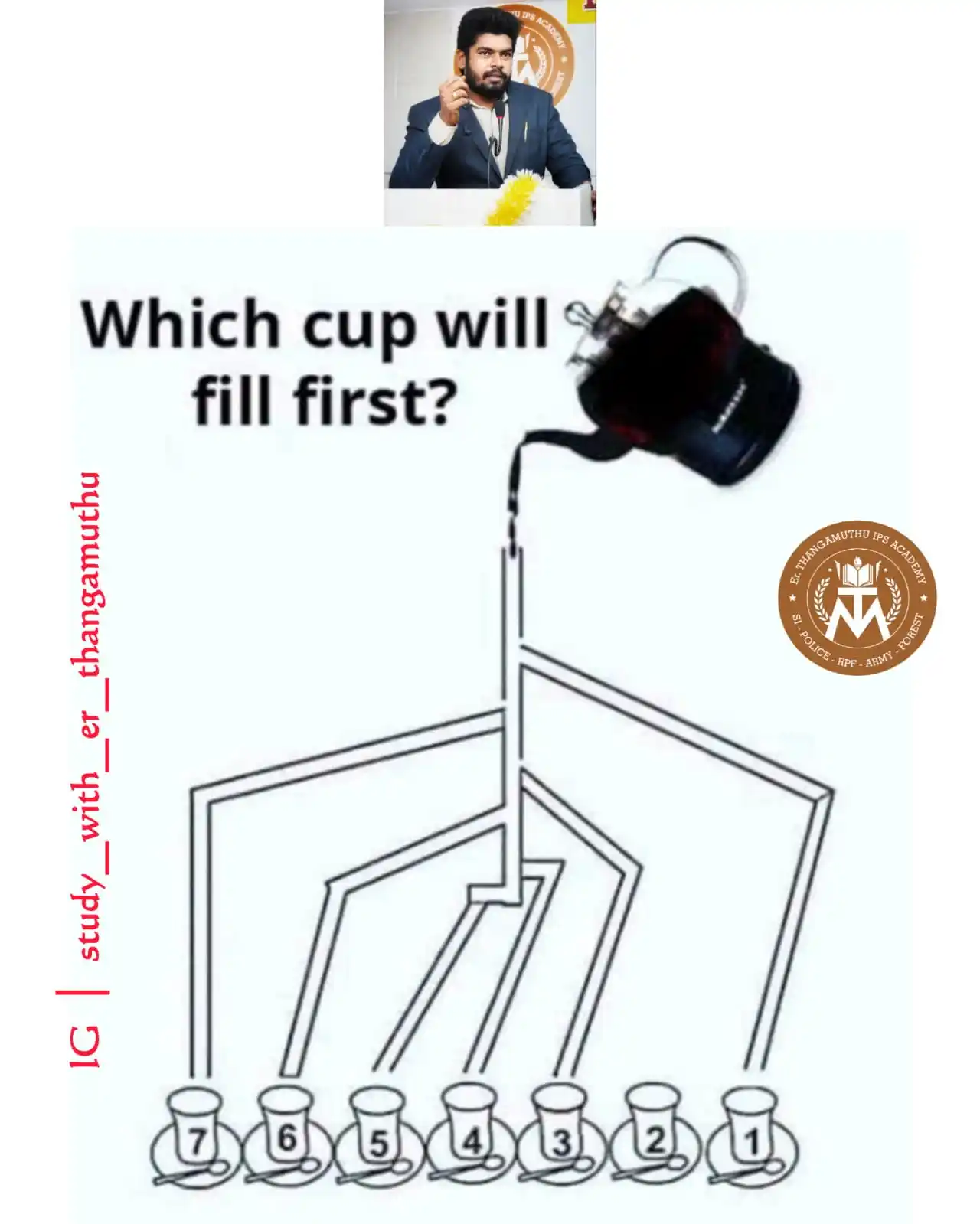 Er.THANGAMUTHU IPS ACADEMY post