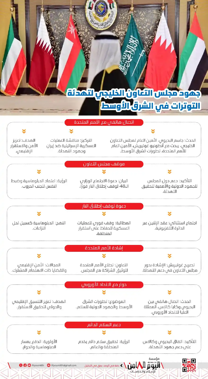 Image from Alyoum8th Foundation: جهود مجلس التعاون الخليجي لتهدئة التوترات في الشرق الأوسط  https://aly...