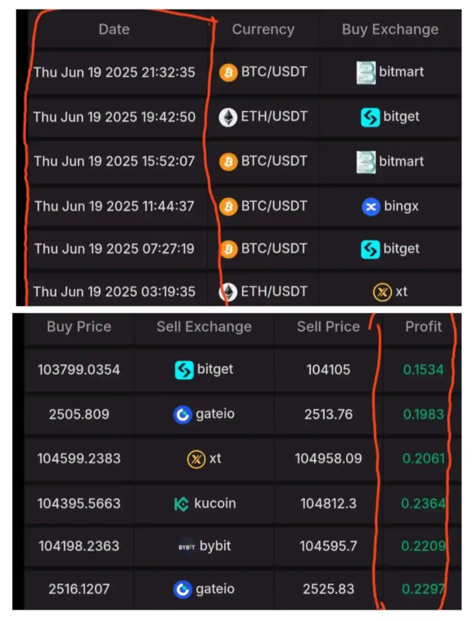 Image from SHAUKAT RATHOD AI ARBITRAGE KRANTI GROUP: *In day one our karanti boat take six* *trade and gave trading profit*...