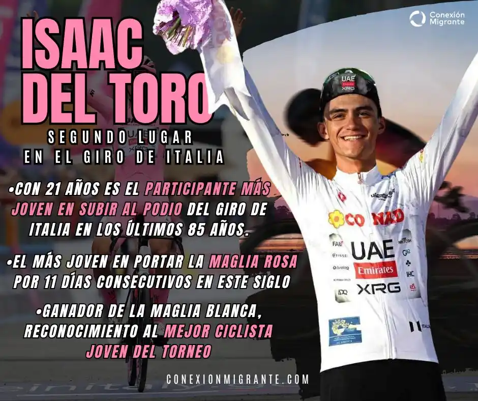 Conexión Migrante USA 🇺🇸 post