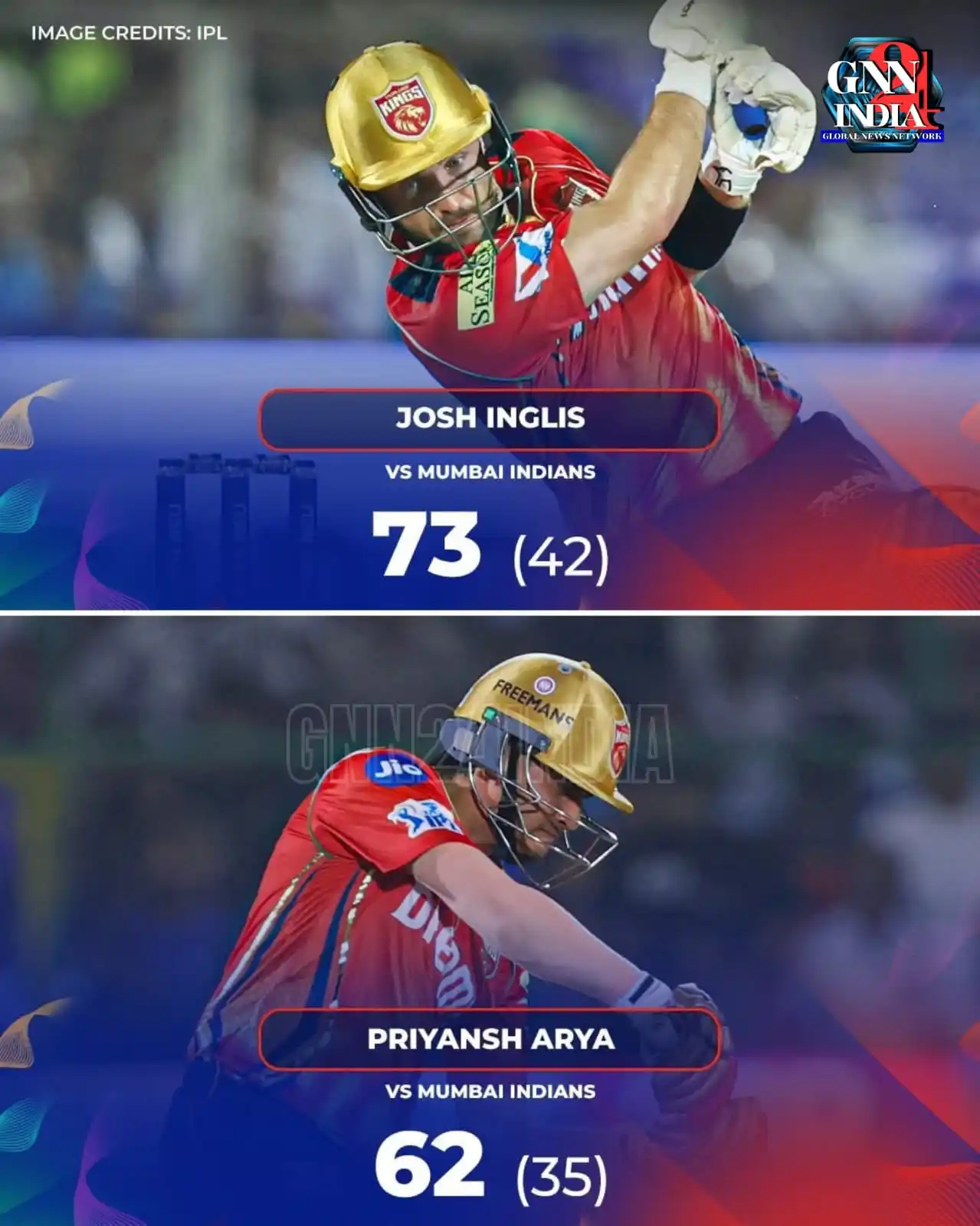 Image from Gnn24india: Josh Inglis & Priyansh Arya light up the night for PBKS! A match-winni...