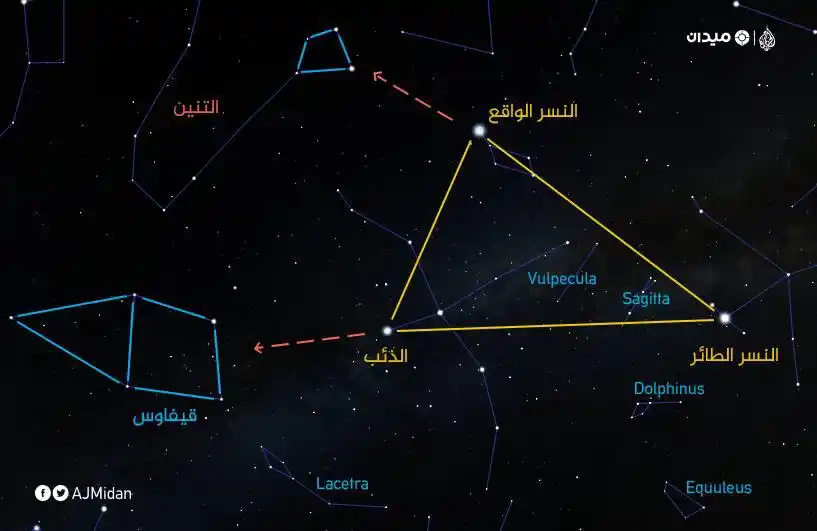 آستروفايل | Astrophile post