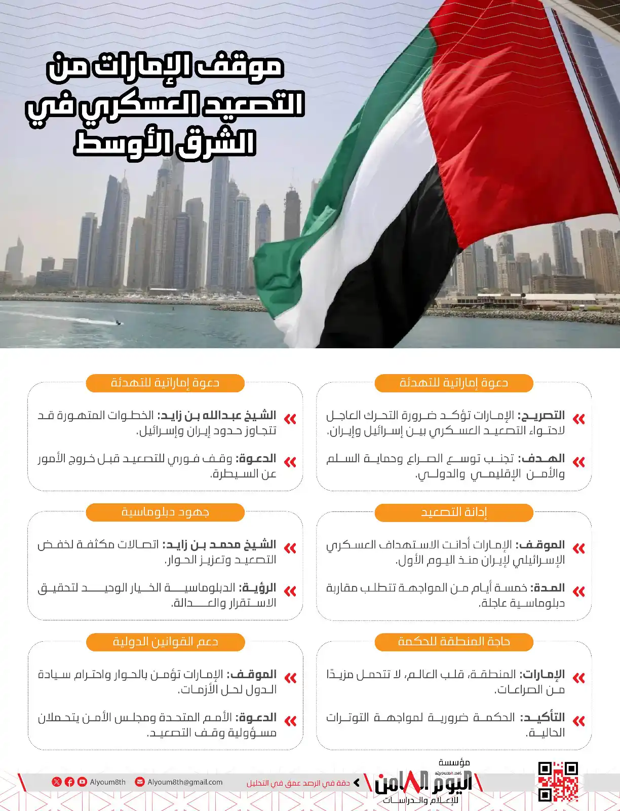 Image from Alyoum8th Foundation: موقف الإمارات من التصعيد العسكري في الشرق الأوسط https://alyoum8.net/...