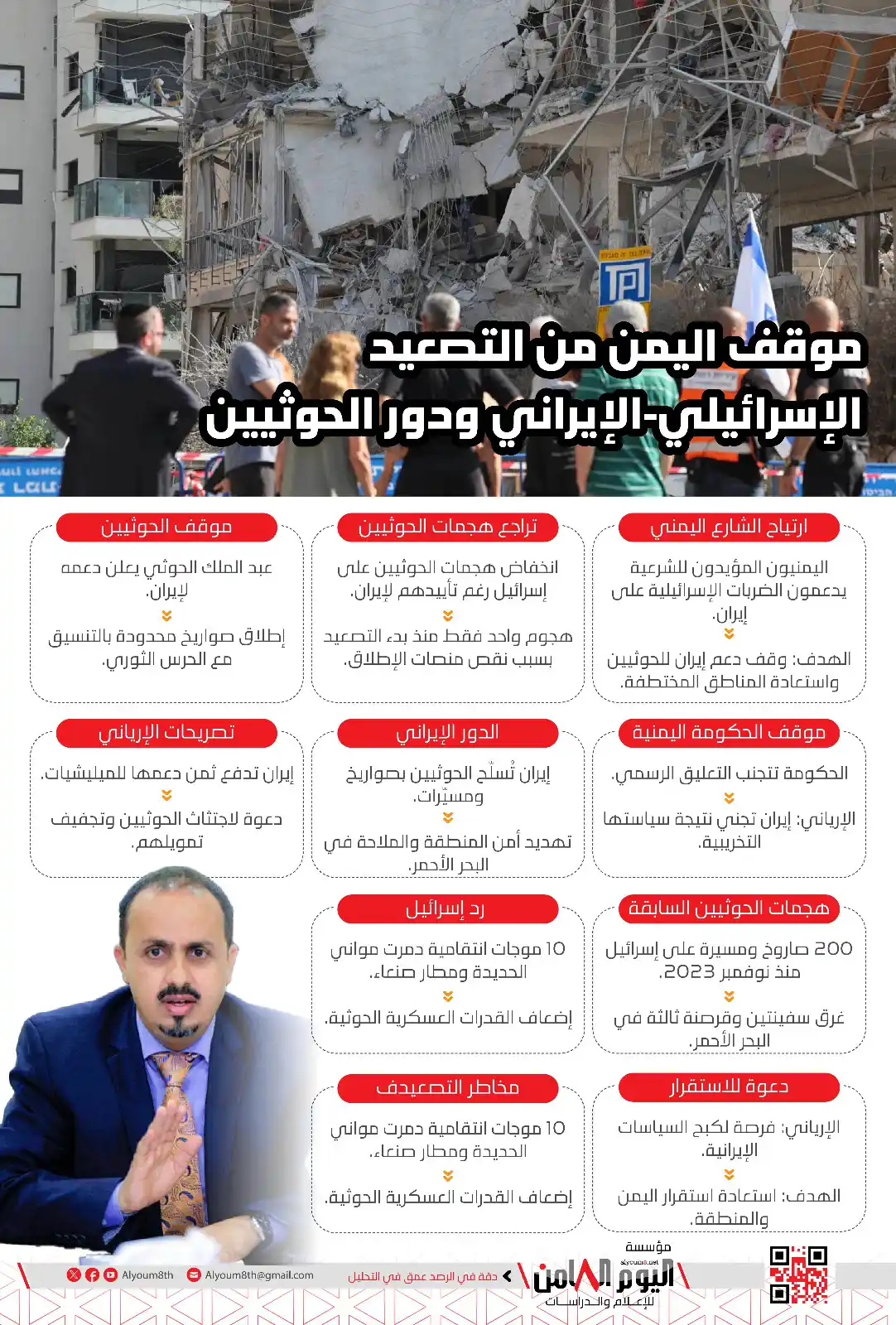 Image from Alyoum8th Foundation: موقف اليمن من التصعيد الإسرائيلي-الإيراني ودور الحوثيين https://alyou...