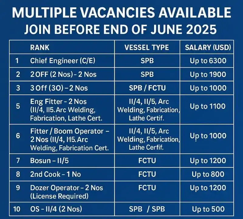 Image from Oil&Gas Drilling Jobs: Multiple Vacancies Available- Immediate Joining Chief Engineer (C/E)...