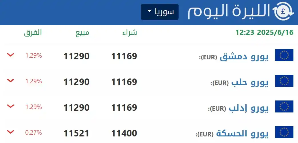 الليرة اليوم post