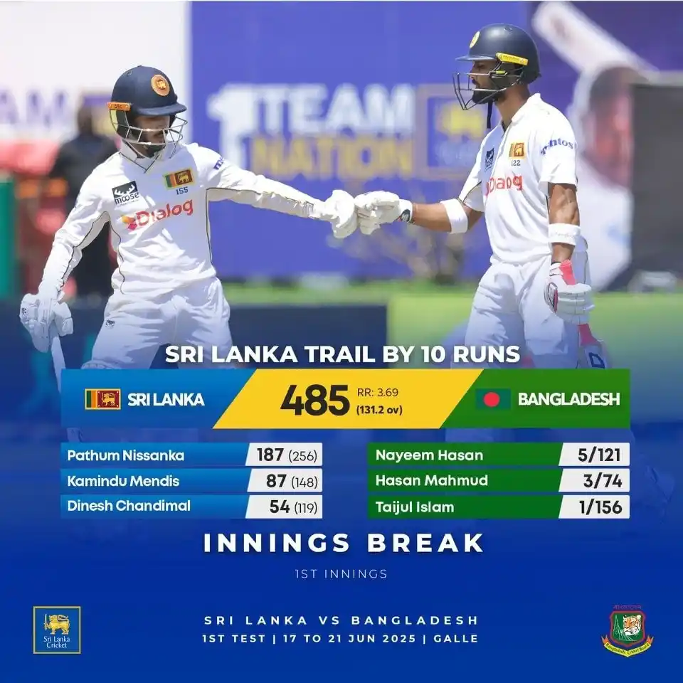 Image from Thinakaran News: *Sri Lanka 🇱🇰  485 (10 ஓட்டங்கள் பின்னிலை)* _Bangladesh 495 & 18/0_ ...