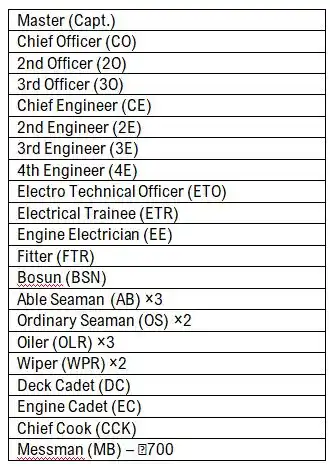 Image from Oil&Gas Drilling Jobs: STANDBY GAS TANKER CREW REQUIREMENT – VLGC Master (Capt.) Chief Office...