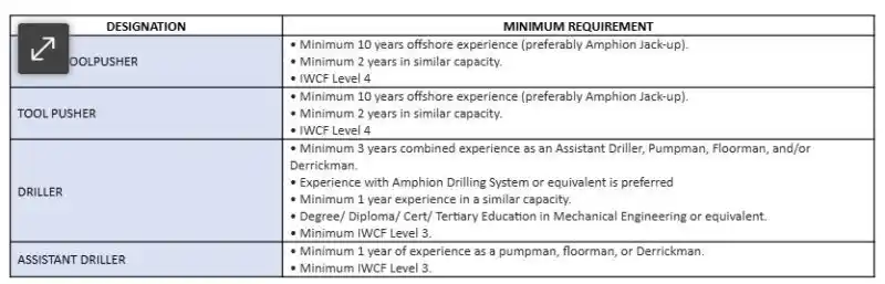 Oil&Gas Drilling Jobs post