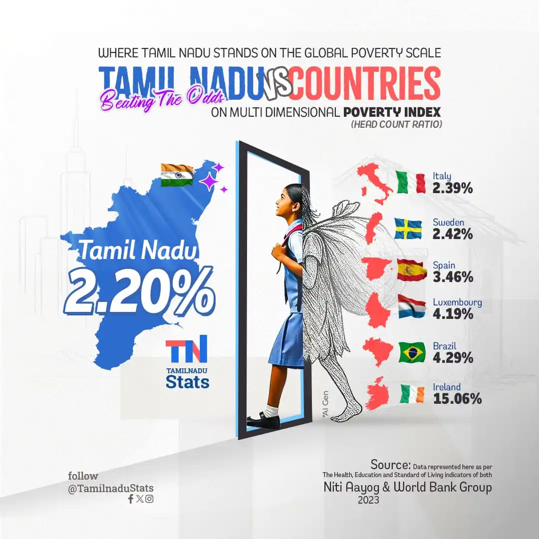 Image from DMK IT Wing: https://x.com/mkstalin/status/1935690965190356998?s=19 Tamil Nadu Set...