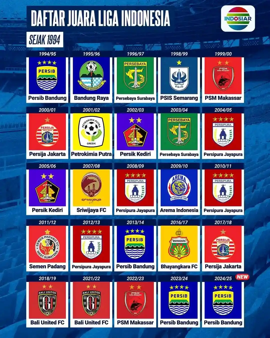 Image from SUPPORTER PERSIB BANDUNG: Inilah klub yang berhasil juara di kasta tertinggi Liga Indonesia. Ada...