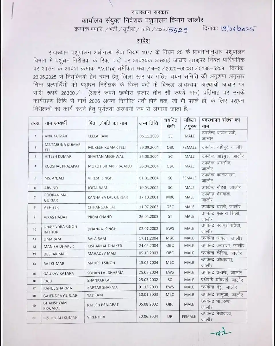 Image from पशुपालन विभाग News Updates: *जालौरः- UTB पशुधन निरीक्षक पोस्टिंग ऑर्डर…*...