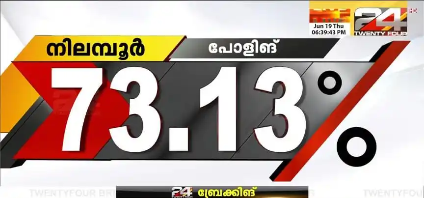 Nilambur News Updates 🗞️📰 post