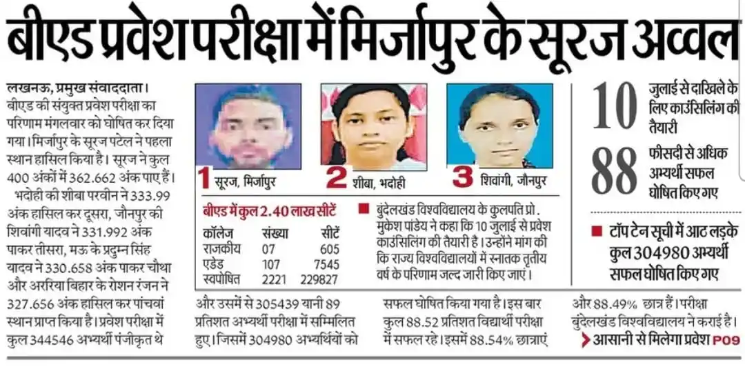 G.K STUDY BY B.P SIR post