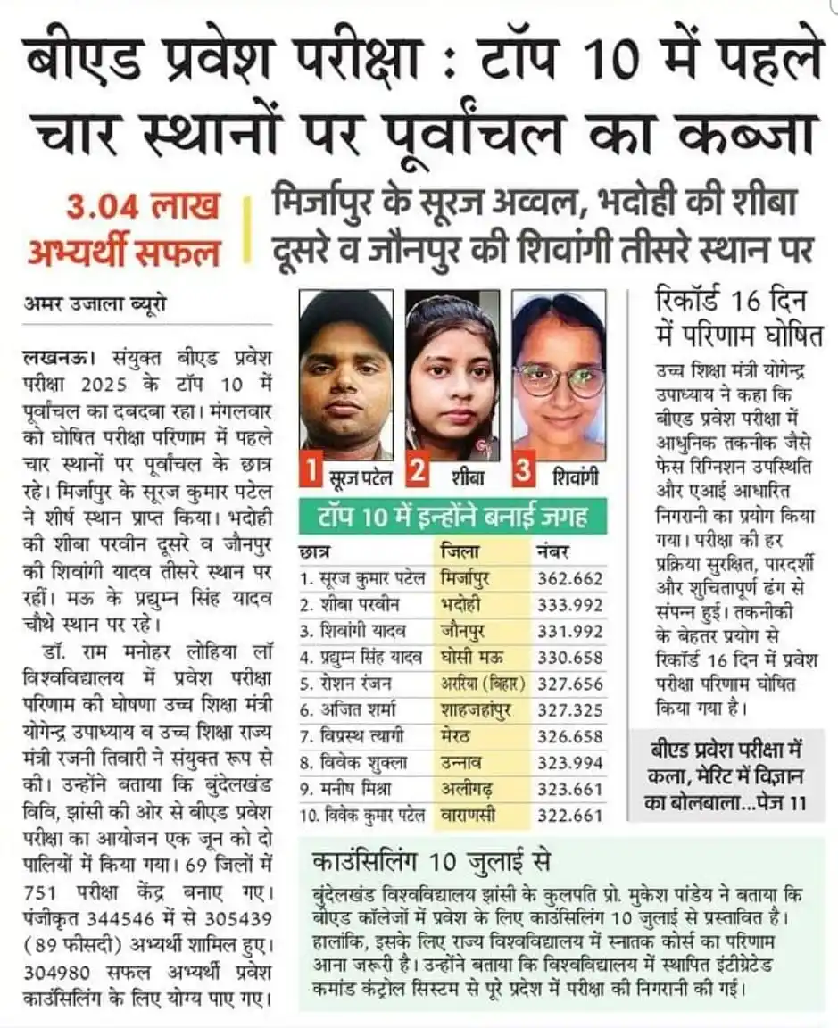 G.K STUDY BY B.P SIR post