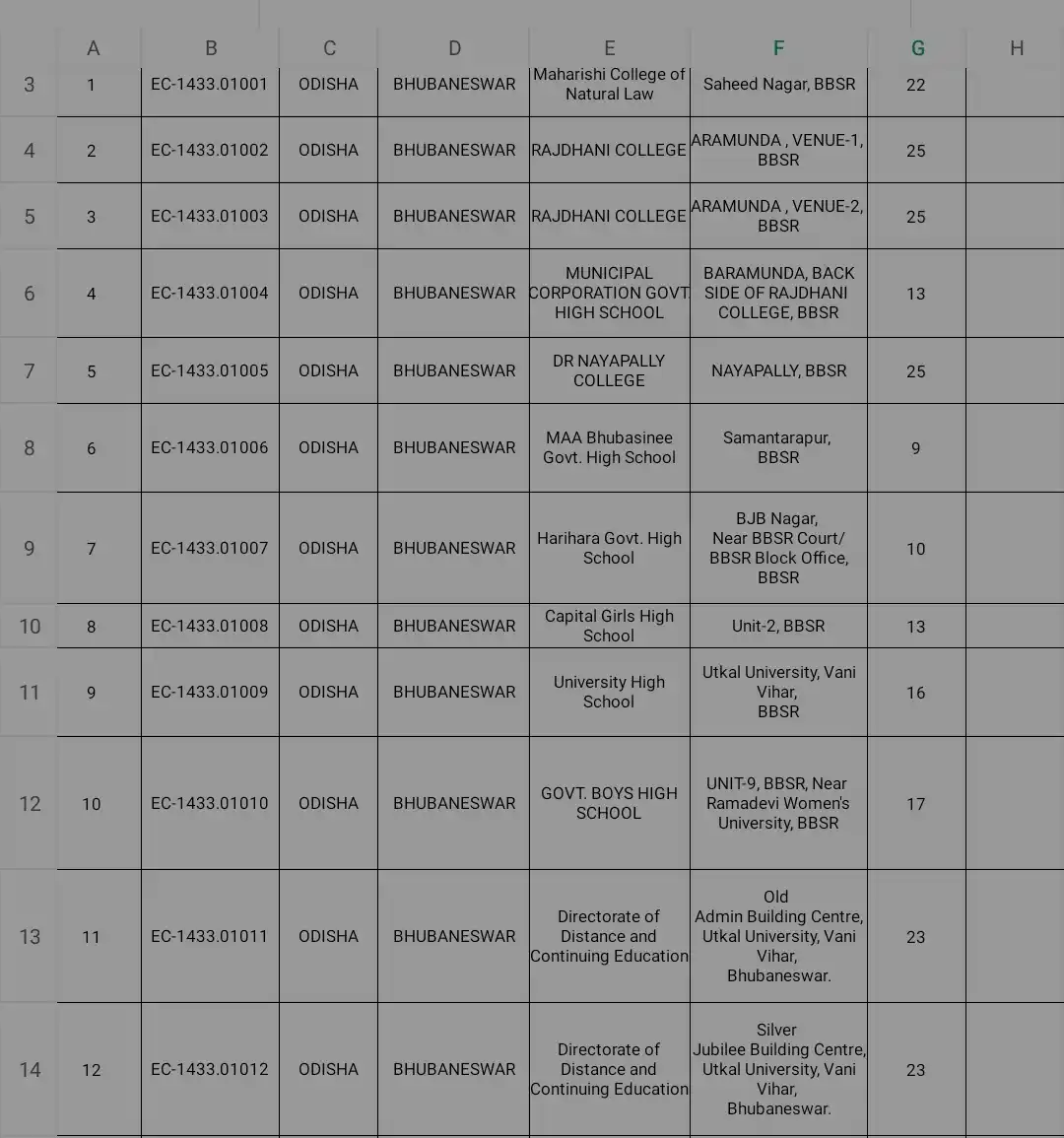 Image from CURRENT AFFAIRS UPDATE: Cbz exam centre bbsr...