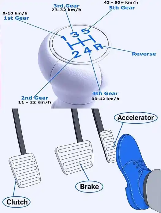 Image from Zimpricecheck.com: Manual cars are generally cheaper than automatic cars in Zimbabwe due ...