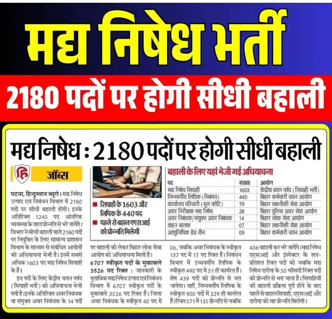 G.K STUDY BY B.P SIR post