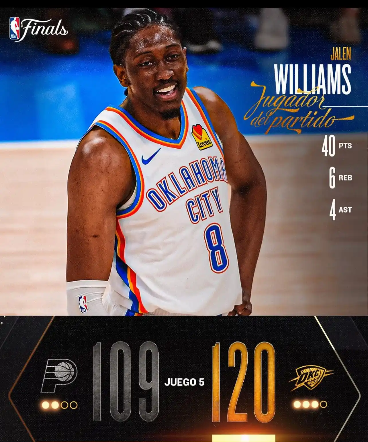 Image from HDN Deportes : OKC A UNO MÁS DEL TÍTULO ! @okcthunder 120 @Pacers 109 > Oklahoma ...