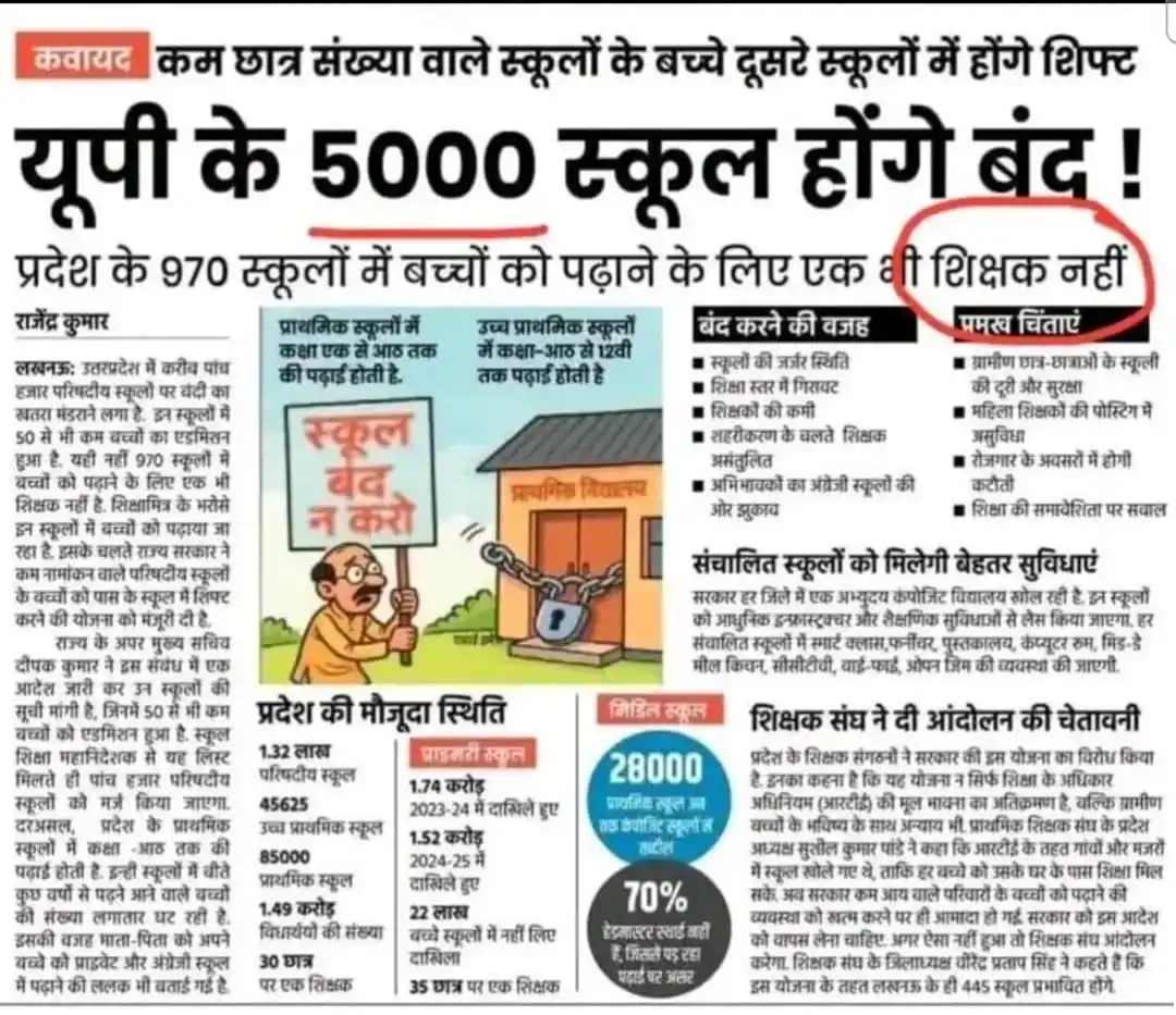 Image from G.K STUDY BY B.P SIR: 🔥 प्रदेश के 970 स्कूलों में एक भी शिक्षक नहीं!...
